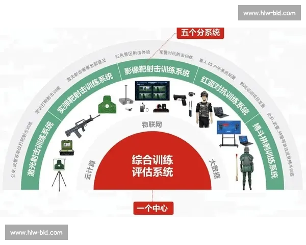 以提升学员核心能力为导向的系统化训练方案设计与实施研究