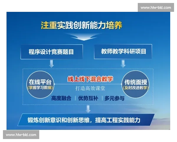 以训练目标为核心设计高效学习方案提升实践能力与综合素质