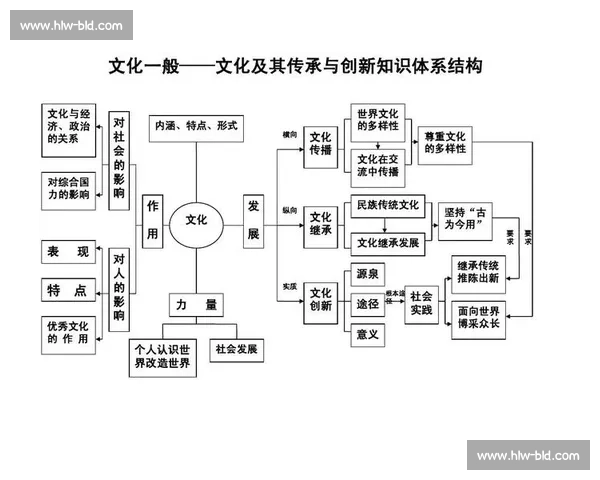 以力量优势为核心探索战略布局与执行效果的优化路径