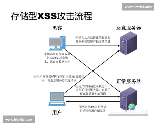 中路渗透战术解析与进攻布局创新策略研究