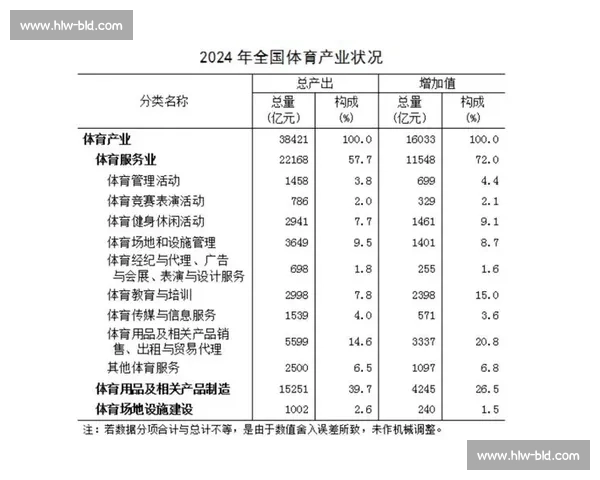 中国体育产业发展趋势与市场机会深度分析报告