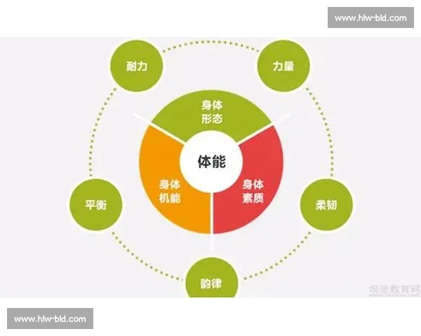 体育科学理论指导下运动训练优化与身体机能提升策略研究 体育科学理论指导下运动训练优化与身体机能提升策略研究